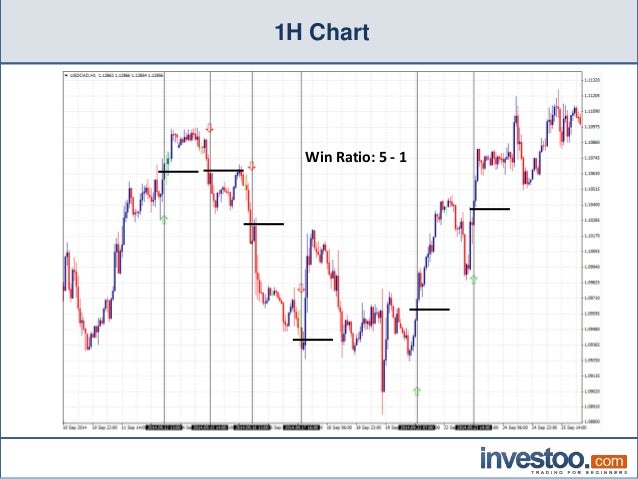 psar trading strategy binary options