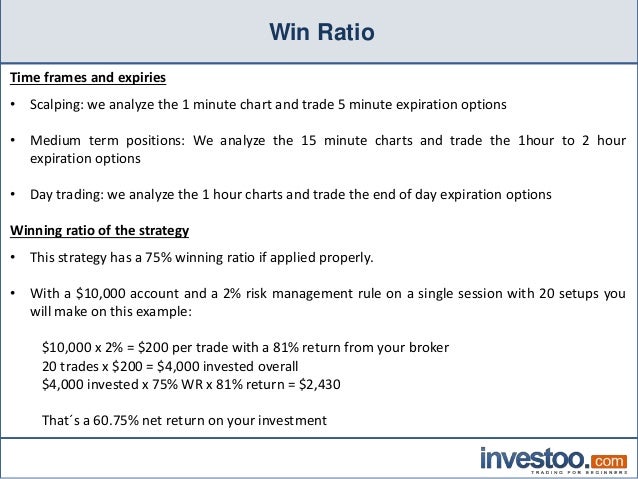1 hour time frames in binary options