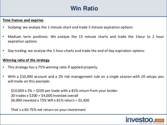 100 win binary options strategies excel