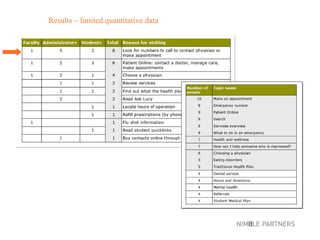 Results – limited quantitative data 