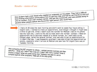 Results – stories of use 