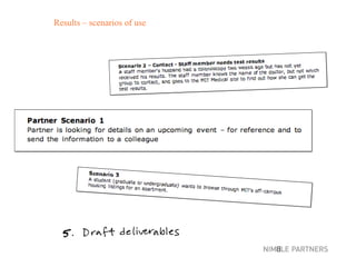 Results – scenarios of use 