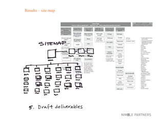 Results – site map 