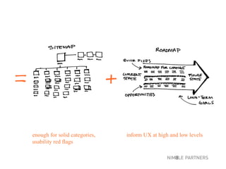 enough for solid categories,  usability red flags inform UX at high and low levels 