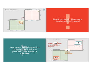 Alex Osterwalder (Founder/CEO, Strategyzer) - Building Invincible ...