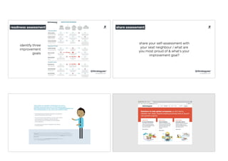 Stratagyzer Strategy.pdf Alex Osterwalder (Founder/CEO, Strategyzer) - Building Invincible ...