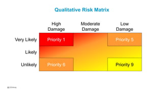 @CSOAndy
High
Damage
Moderate
Damage
Low
Damage
Very Likely Priority 1 Priority 5
Likely
Unlikely Priority 6 Priority 9
Qu...