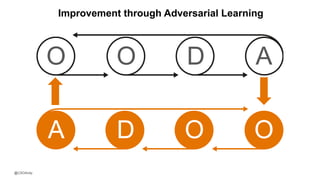 @CSOAndy
Improvement through Adversarial Learning
A D O O
O O D A
 
