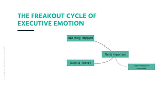 THE FREAKOUT CYCLE OF
EXECUTIVE EMOTION
— YOUREXPERIMENTALDESIGN
Bad Thing Happens
This is important
Guess & Check 1
Guess...