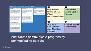 @ttorres6
Most teams communicate progress by
communicating outputs.
 