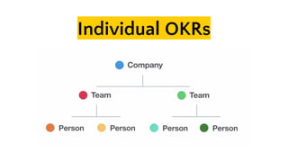 Individual OKRs