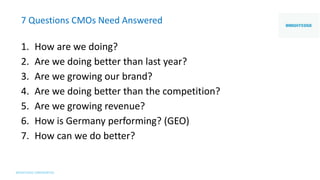 7 Questions CMOs Need Answered
1. How are we doing?
2. Are we doing better than last year?
3. Are we growing our brand?
4. Are we doing better than the competition?
5. Are we growing revenue?
6. How is Germany performing? (GEO)
7. How can we do better?
 