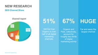 Still find that
Organic is over
half of all digital
marketing
channels
Organic and
Paid, collectively,
account for
roughly two thirds
of digital
marketing activity
Far and away the
largest channel
51% 67% HUGE
NEW RESEARCH
SEO Channel Share
Organic
51%
Social
4%
Paid
15%
Other
30%
Channel report
 