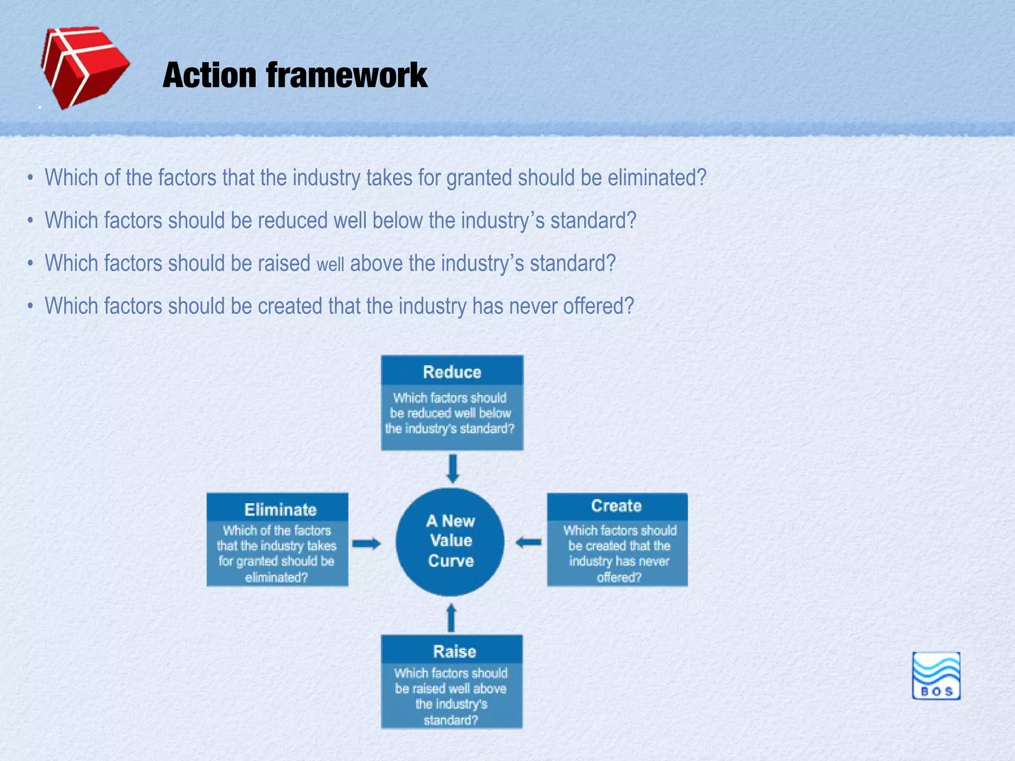 Action framework

• Which of the factors that the industry takes for granted should be eliminated?
• Which factors should be reduced well below the industry’s standard?
• Which factors should be raised well above the industry’s standard?
• Which factors should be created that the industry has never offered?
 