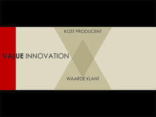 WAARDE KLANT KOST PRODUCENT VALUE  INNOVATION 