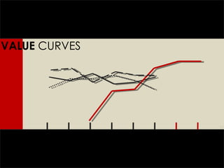 VALUE  CURVES 