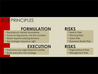 Reconstruct market boundaries Focus on big picture, not the numbers Reach beyond existing demand Get strategic sequence right Search Risk Planning Risk Scale Risk Business Model Risk Overcome key organizational hurdles Build execution into strategy Organizational Risk Management Risk FORMULATION EXECUTION RISKS RISKS BOS  PRINCIPLES 