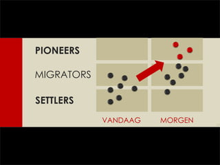 VANDAAG MORGEN PIONEERS MIGRATORS SETTLERS 