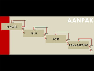 FUNCTIE PRIJS KOST AANVAARDING AANPAK 