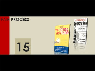 FAIR  PROCESS 15 