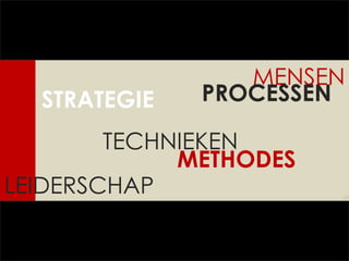 STRATEGIE LEIDERSCHAP METHODES TECHNIEKEN MENSEN PROCESSEN 