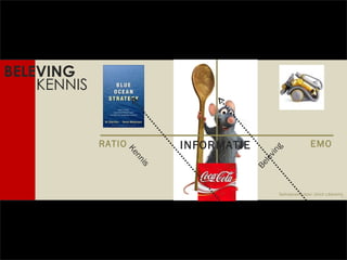 Geïnspireerd door: Ulrich Libbrecht RATIO EMO INFORMATIE KENNIS BELEVING Kennis Beleving 