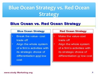 Blue Ocean Strategy vs. Red Ocean
Strategy
 