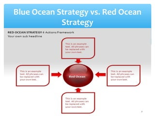 Blue Ocean Strategy vs. Red Ocean
Strategy
 