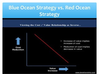 Blue Ocean Strategy vs. Red Ocean
Strategy
 