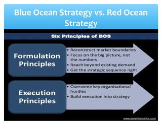 Blue Ocean Strategy vs. Red Ocean
Strategy
 