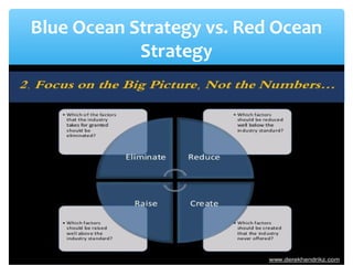 Blue Ocean Strategy vs. Red Ocean
Strategy
 