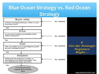 Blue Ocean Strategy vs. Red Ocean
Strategy
 