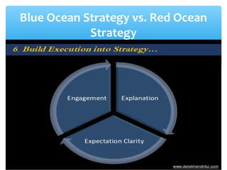 Blue Ocean Strategy vs. Red Ocean
Strategy
 
