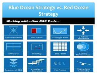 Blue Ocean Strategy vs. Red Ocean
Strategy
 