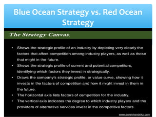 Blue Ocean Strategy vs. Red Ocean
Strategy
 