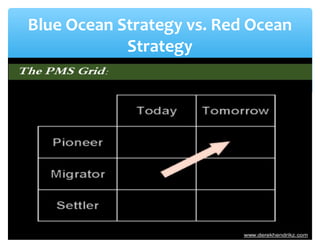 Blue Ocean Strategy vs. Red Ocean
Strategy
 
