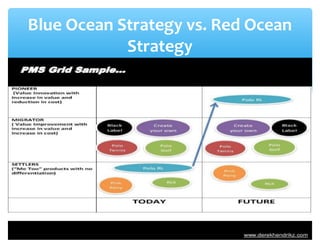 Blue Ocean Strategy vs. Red Ocean
Strategy
 