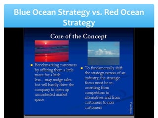 Blue Ocean Strategy vs. Red Ocean
Strategy
 