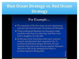 Blue Ocean Strategy vs. Red Ocean
Strategy
 