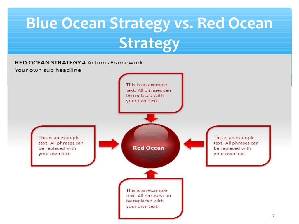 Blue Ocean versus Red Ocean