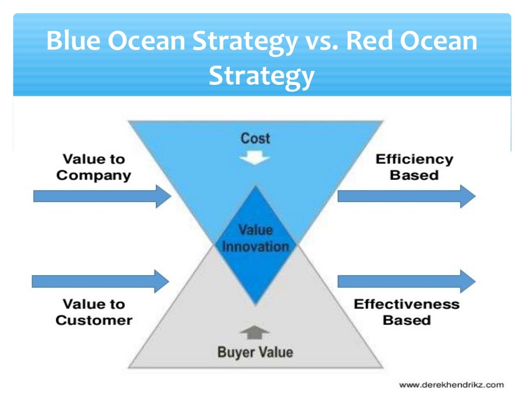 Blue Ocean versus Red Ocean