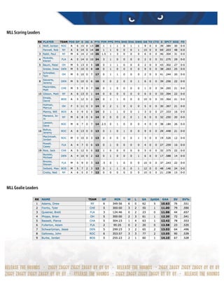 MLL Scoring Leaders
MLL Goalie Leaders 
 