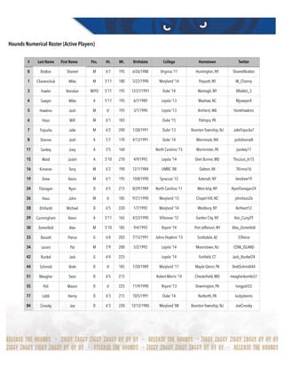 Hounds Numerical Roster (Active Players)
# Last Name First Name Pos. Ht. Wt. Birthdate College Hometown Twitter
0 Bratton Shamel M 6'1 195 6/26/1988 Virginia '11 Huntington, NY ShamelBratton
1 Chanenchuk Mike M 5'11 180 5/22/1990 Maryland '14 Poquott, NY M_Channy
3 Fowler Brendan M/FO 5'11 195 12/27/1991 Duke ‘14 Wantagh, NY BRabbit_3
4 Sawyer Mike A 5'11 195 6/7/1989 Loyola '13 Waxhaw, NC Mjsawyer4
5 Hawkins Josh M 6' 195 3/1/1990 Loyola '13 Amherst, MA HankHawkins
6 Haus Will M 6'1 183 Duke '15 Palmyra, PA
7 Tripucka Jake M 6'2 200 1/30/1991 Duke '13 Boonton Township, NJ JakeTripucka7
8 Dionne Josh A 5'7 170 4/13/1991 Duke ‘14 Merrimack, NH joshdionne8
11 Sankey Joey A 5'5 160 North Carolina '15 Warminster, PA jsankey11
15 Ward Justin A 5'10 210 4/9/1992 Loyola '14 Glen Burnie, MD ThisJust_In15
16 Kimener Terry M 6'2 190 12/1/1984 UMBC ‘08 Oakton,VA TKimna16
19 Drew Kevin M 6'1 195 10/8/1990 Syracuse ‘12 Katonah, NY kevdrew19
24 Flanagan Ryan D 6'5 215 8/29/1989 North Carolina ‘11 West Islip, NY RyanFlanagan24
26 Haus John M 6’ 185 9/21/1990 Maryland '13 Chapel Hill, NC johnhaus26
28 Ehrhardt Michael D 6'5 220 1/7/1992 Maryland '14 Westbury, NY AirHeart12
29 Cunningham Kevin A 5'11 165 4/23/1990 Villanova ‘12 Garden City, NY Kev_Cuny29
30 Zomerfeld Alex M 5'10 185 9/4/1992 Bryant ‘14 Port Jefferson, NY Alex_Zomerfeld
33 Bassett Pierce G 6’4 203 7/15/1991 Johns Hopkins ‘13 Scottsdale,AZ 33ﬁerce
34 Laconi Pat M 5'9 200 5/2/1992 Loyola '14 Mooristown, NJ CONI_ISLAND
42 Runkel Jack G 6'4 225 Loyola '14 Fairﬁeld, CT Jack_Runkel24
44 Schmidt Brett D 6' 185 7/20/1989 Maryland '11 Maple Glenn, PA BrettSchmidt44
51 Meagher Sean D 6'5 215 Robert Morris ‘14 Chesterﬁeld, MO meagherbombs51
55 Poli Mason D 6’ 225 11/9/1990 Bryant '13 Downington, PA longpoli55
77 Lobb Henry D 6'3 215 10/5/1991 Duke ‘14 Narberth, PA luckyslevins
84 Cinosky Joe D 6'3 220 12/12/1985 Maryland ‘08 Boonton Township, NJ JoeCinosky
 