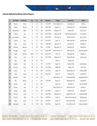 Hounds Alphabetical Roster (Active Players)
# Last Name First Name Pos. Ht. Wt. Birthdate College Hometown Twitter
33 Bassett Pierce G 6’4 203 7/15/1991 Johns Hopkins ‘13 Scottsdale,AZ 33ﬁerce
0 Bratton Shamel M 6'1 195 6/26/1988 Virginia '11 Huntington, NY ShamelBratton
1 Chanenchuk Mike M 5'11 180 5/22/1990 Maryland '14 Poquott, NY M_Channy
84 Cinosky Joe D 6'3 220 12/12/1985 Maryland ‘08 Boonton Township, NJ JoeCinosky
29 Cunningham Kevin A 5'11 165 4/23/1990 Villanova ‘12 Garden City, NY Kev_Cuny29
8 Dionne Josh A 5'7 170 4/13/1991 Duke ‘14 Merrimack, NH joshdionne8
19 Drew Kevin M 6'1 195 10/8/1990 Syracuse ‘12 Katonah, NY kevdrew19
28 Ehrhardt Michael D 6'5 220 1/7/1992 Maryland '14 Westbury, NY AirHeart12
24 Flanagan Ryan D 6'5 215 8/29/1989 North Carolina ‘11 West Islip, NY RyanFlanagan24
3 Fowler Brendan M/FO 5'11 195 12/27/1991 Duke ‘14 Wantagh, NY BRabbit_3
26 Haus John M 6’ 185 9/21/1990 Maryland '13 Chapel Hill, NC johnhaus26
6 Haus Will M 6'1 183 Duke '15 Palmyra, PA
5 Hawkins Josh M 6' 195 3/1/1990 Loyola '13 Amherst, MA HankHawkins
16 Kimener Terry M 6'2 190 12/1/1984 UMBC ‘08 Oakton,VA TKimna16
34 Laconi Pat M 5'9 200 5/2/1992 Loyola '14 Mooristown, NJ CONI_ISLAND
77 Lobb Henry D 6'3 215 10/5/1991 Duke ‘14 Narberth, PA luckyslevins
51 Meagher Sean D 6'5 215 Robert Morris ‘14 Chesterﬁeld, MO meagherbombs51
55 Poli Mason D 6’ 225 11/9/1990 Bryant '13 Downington, PA longpoli55
42 Runkel Jack G 6'4 225 Loyola '14 Fairﬁeld, CT Jack_Runkel24
11 Sankey Joey A 5'5 160 North Carolina '15 Warminster, PA jsankey11
4 Sawyer Mike A 5'11 195 6/7/1989 Loyola '13 Waxhaw, NC Mjsawyer4
44 Schmidt Brett D 6' 185 7/20/1989 Maryland '11 Maple Glenn, PA BrettSchmidt44
7 Tripucka Jake M 6'2 200 1/30/1991 Duke '13 Boonton Township, NJ JakeTripucka7
15 Ward Justin A 5'10 210 4/9/1992 Loyola '14 Glen Burnie, MD ThisJust_In15
30 Zomerfeld Alex M 5'10 185 9/4/1992 Bryant ‘14 Port Jefferson, NY Alex_Zomerfeld
 