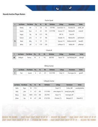 Hounds Inactive Player Rosters
Practice Squad
# Last Name First Name Pos. Ht. Wt. Birthdate College Hometown Twitter
Blakely Bill A 5'8 155 1/9/1990 Greensboro ‘12 Charlotte, NC LB3NC_Bill
Capron Nico D 6'5 225 5/17/1990 Canisius ‘12 Waxhaw, NC nicbro32
Hogan Pat M 5'11 190 RPI ‘14 Sinai, NY
Scheich John A 6'1 185 Catawba ‘14 Waxhaw, NC JohnScheich
76 Ward Billy A 5'9 175 Syracuse '14 Baldwinsville, NY bward03
White Jeff G 5'10 220 Le Moyne ‘13 Buffalo, NY jeffwhite4
2-Game IR
# Last Name First Name Pos. Ht. Wt. Birthdate College Hometown Twitter
88 DeNapoli Thomas M 6' 195 8/8/1992 Towson '14 East Rockaway, NY tdenap8
Military Inactive
# Last Name First Name Pos. Ht. Wt. Birthdate College Hometown Twitter
9 Thul Garrett A 6'3 231 5/31/1990 Army ‘13 Flemington, NJ gtlax09
Collegiate Inactive
Last Name First Name Pos. Ht. Wt. Birthdate College Hometown Twitter
Belka Ryan M 5'10 Drexel ‘15 Crofton, MD savedbythebelka
Kelly John D 6'2 205 7/17/1993 Johns Hopkins '15 Sandy Spring, MD
Massa Kevin M/FO 5'10 200 8/5/1993 Bryant '15 Huntington, NY
Orban Kip M 6'2 200 2/13/1993 Princeton ‘15 Westport, CT OrbanPU13
 