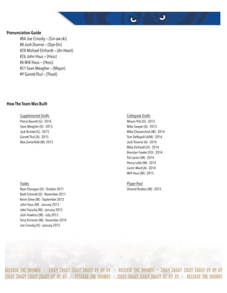 Pronunciation Guide
#84 Joe Cinosky — (Sin-aw-ski)
#8 Josh Dionne — (Dye-On)
#28 Michael Ehrhardt — (Air-Heart)
#26 John Haus — (Hoss)
#6 Will Haus — (Hoss)
#51 Sean Meagher — (Mayor)
#9 Garrett Thul — (Thool)
How The Team Was Built
Supplemental Drafts Collegiate Drafts
Pierce Bassett (G) - 2014 Mason Poli (D) - 2013
Sean Meagher (D) - 2015 Mike Sawyer (A) - 2013
Jack Runkel (G) - 2015 Mike Chanenchuk (M) - 2014
Garrett Thul (A) - 2015 Tom DeNapoli (A/M) - 2014
Alex Zomerfeld (M) -2015 Josh Dionne (A) - 2014
Mike Ehrhardt (D) - 2014
Brendan Fowler (FO) - 2014
Pat Laconi (M) - 2014
Henry Lobb (M) - 2014
Justin Ward (A) - 2014
Will Haus (M) - 2015
Trades Player Pool
Ryan Flanagan (D) - October 2011 Shamel Bratton (M) - 2015
Brett Schmidt (D) - November 2011
Kevin Drew (M) - September 2012
John Haus (M) - January 2013
Jake Tripucka (M) - January 2013
Josh Hawkins (M) - July 2013
Terry Kimener (M) - December 2014
Joe Cinosky (D) - January 2015
 