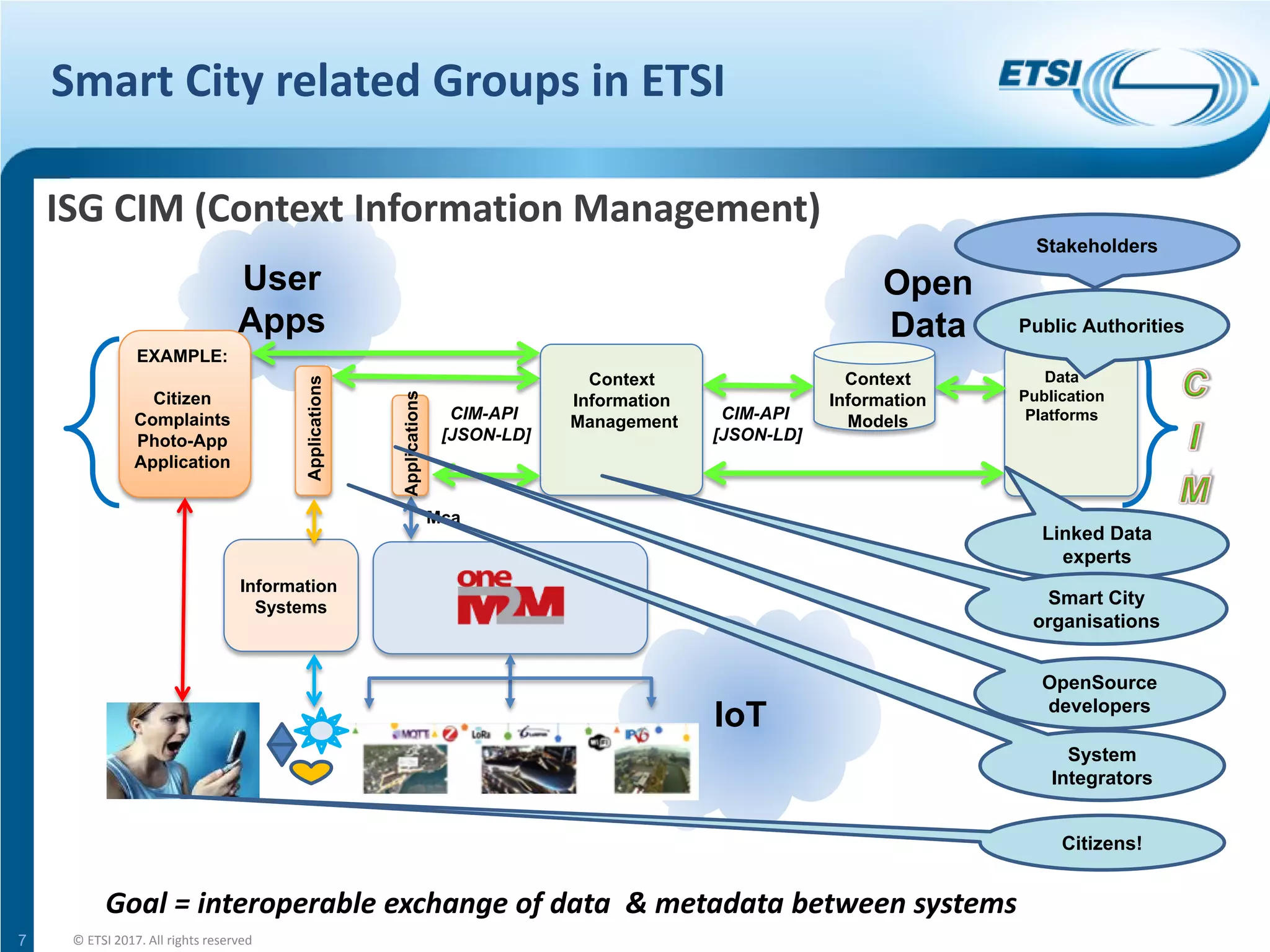 Open
Data
User
Apps
IoT
Smart City related Groups in ETSI
7
ISG CIM (Context Information Management)
© ETSI 2017. All rights reserved
Information
Systems
Context
Information
Management
Data
Publication
PlatformsCIM-API
[JSON-LD]
Context
Information
Models
Mca
Applications
EXAMPLE:
Citizen
Complaints
Photo-App
Application
Applications CIM-API
[JSON-LD]
System
Integrators
Linked Data
experts
Smart City
organisations
OpenSource
developers
Stakeholders
Public Authorities
Citizens!
Goal = interoperable exchange of data & metadata between systems
 