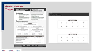 Grade 1 - Mother
Tongue
 