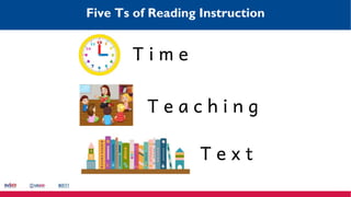 Five Ts of Reading Instruction
T i m e
T e a c h i n g
T e x t
 