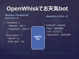 OpenWhiskでお天気bot
Weather Companyの
出力パラメータ
Slackの入力パラメータ
{ "metadata":{
“latitude”: 35.7,
"longitude": 139.61, “
},
"observation": {
"dewPt": 5,
"feels_like": 15,
・
・
{ "channel": AAAAA,
"text": BBBBBB,
“url”: CCCCCC,
"username": DDDDDD
}
変換する
何か
 